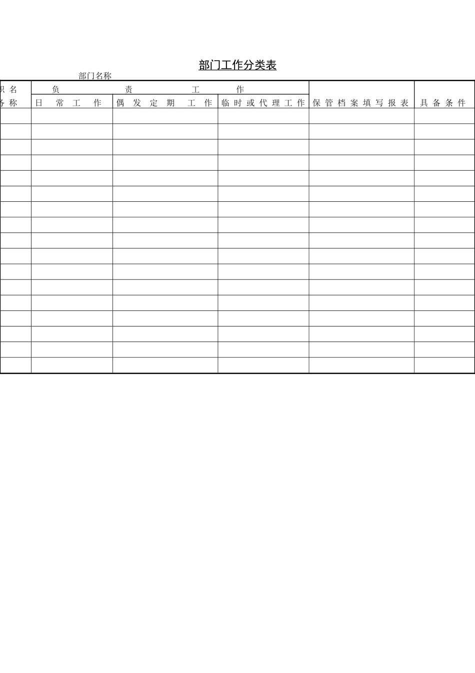 企业管理表格-职务分配表_第2页