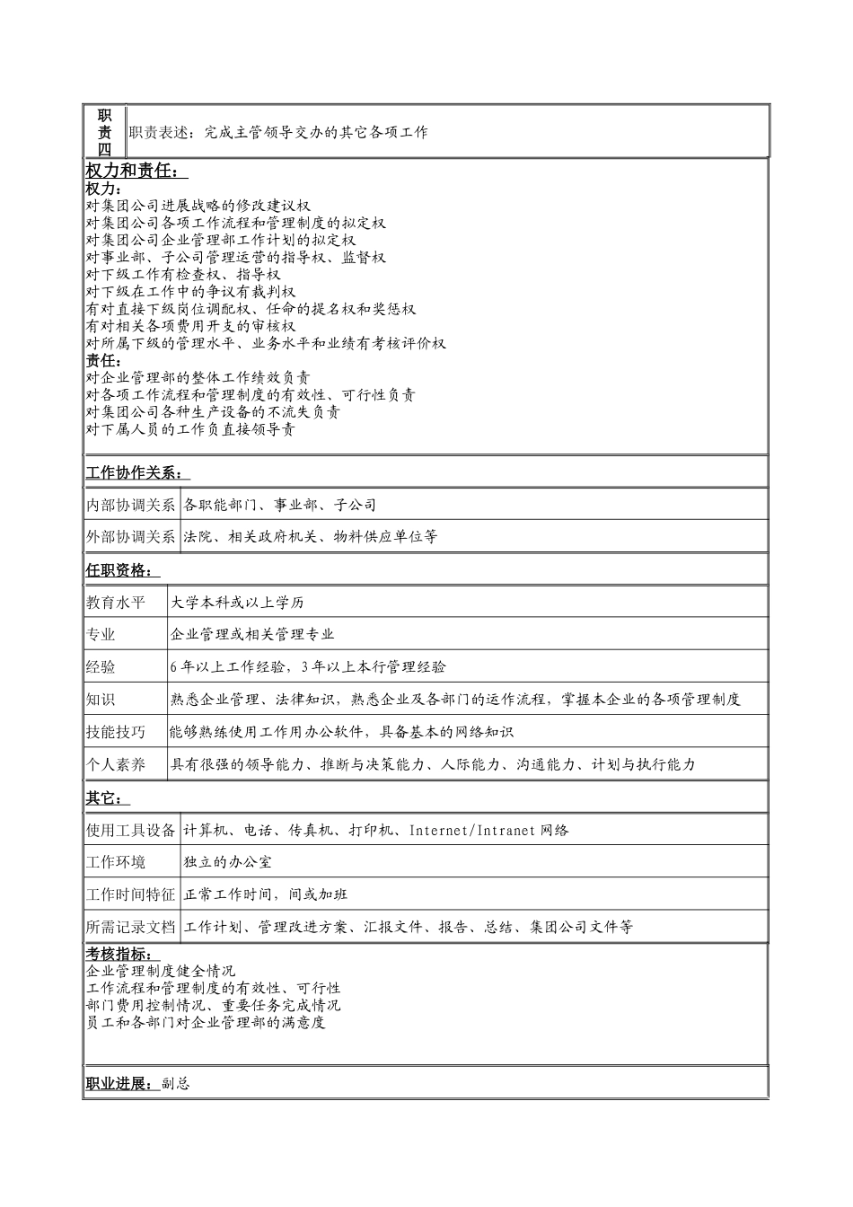 企业管理部经理岗位说明书_第2页