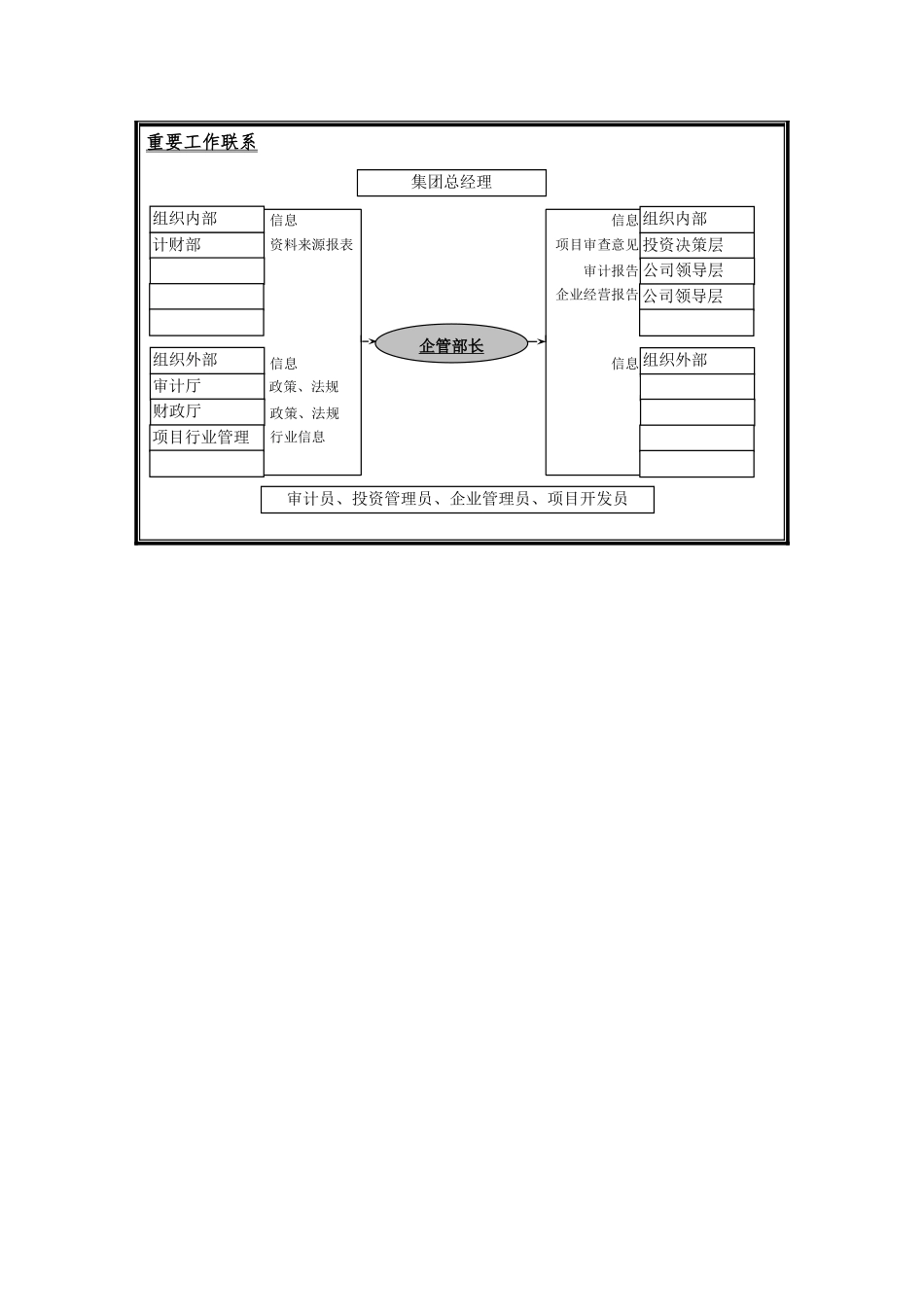 企业管理部岗位说明书_第3页