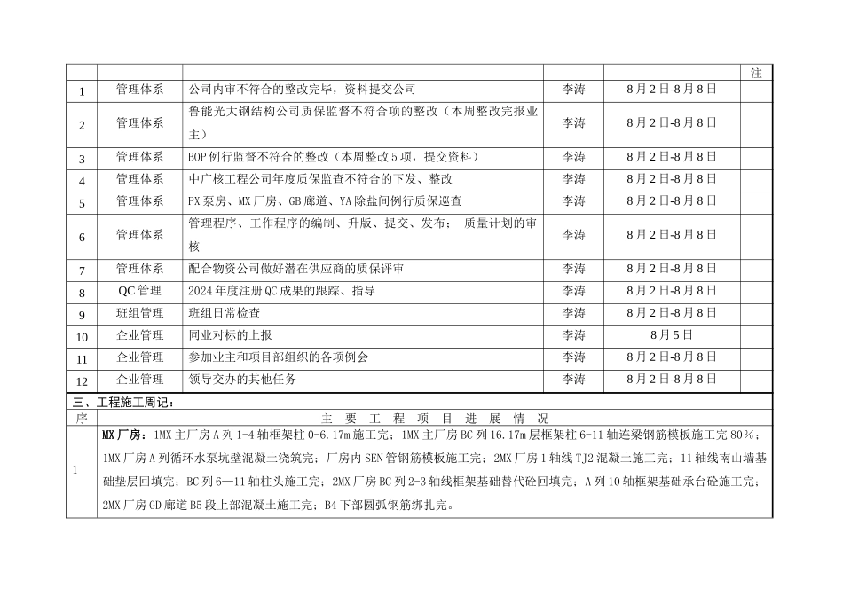 企业管理部工作周报_第2页