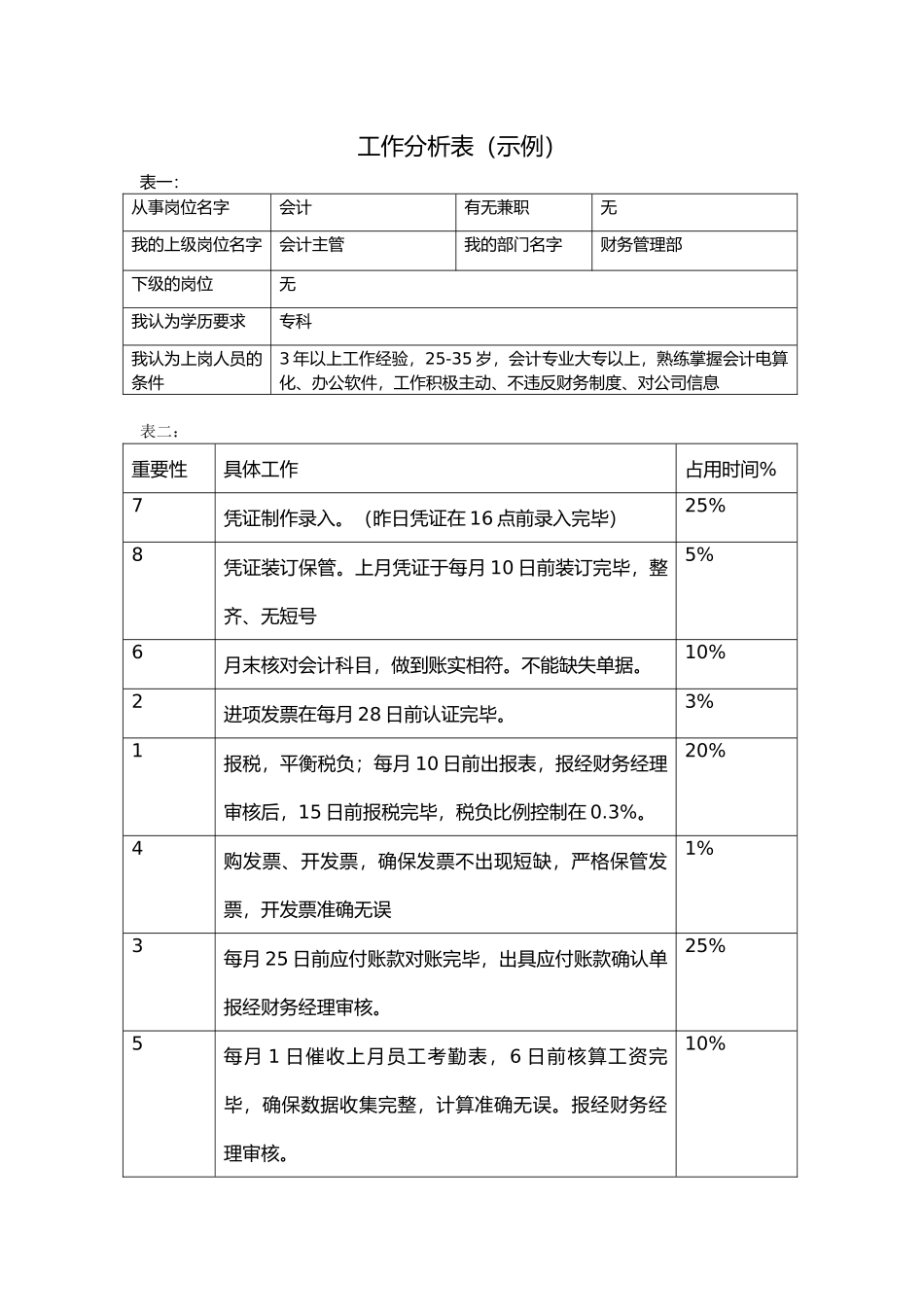 企业组织系统工作表分析大全示例_第2页
