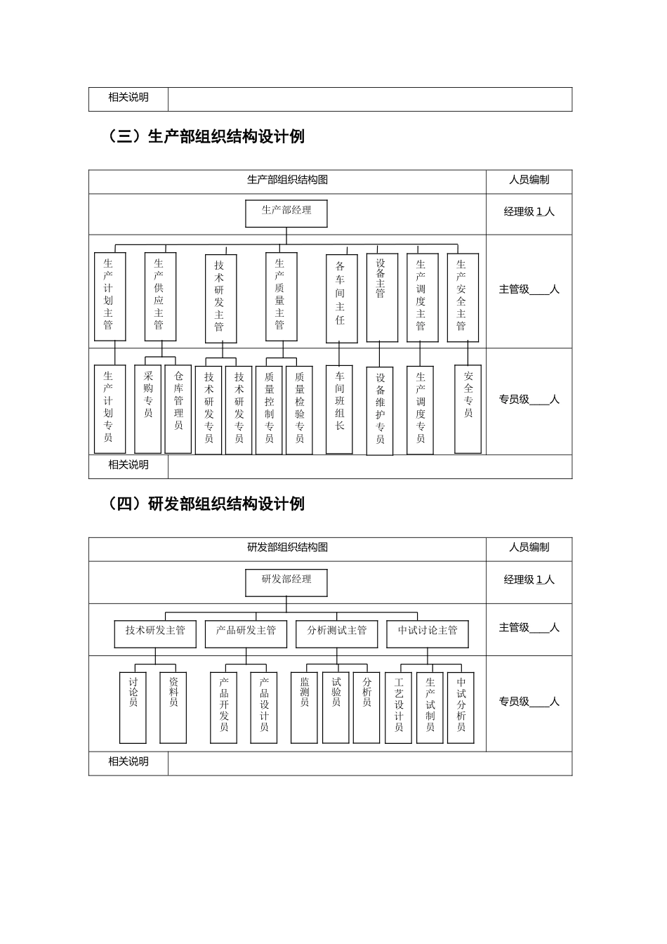 企业组织结构设计模版_第2页