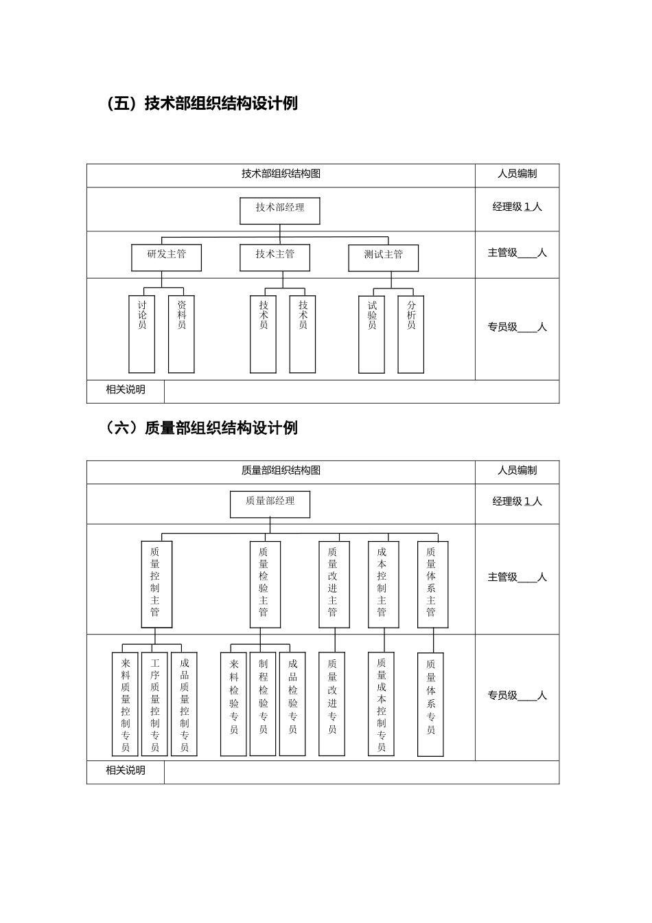 企业组织结构设计模版_第3页