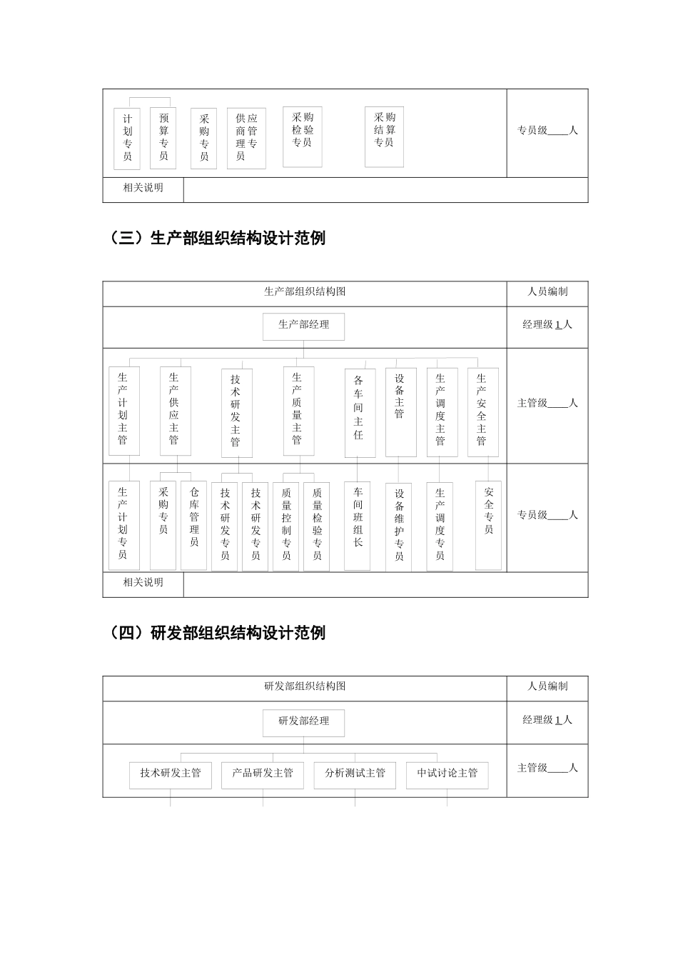 企业组织结构设计范例_第2页