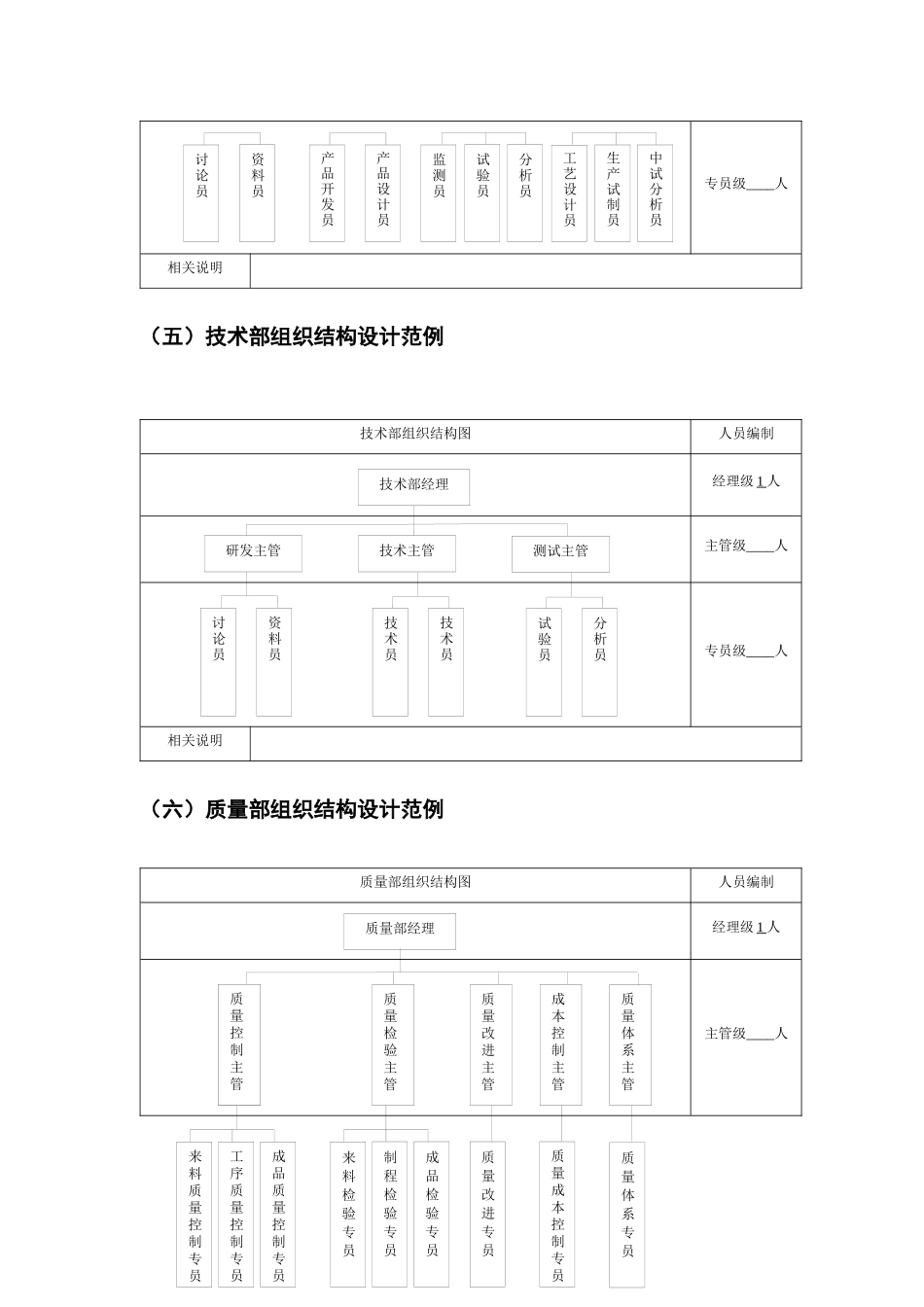 企业组织结构设计范例_第3页