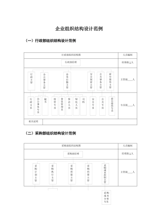 企业组织结构设计范例