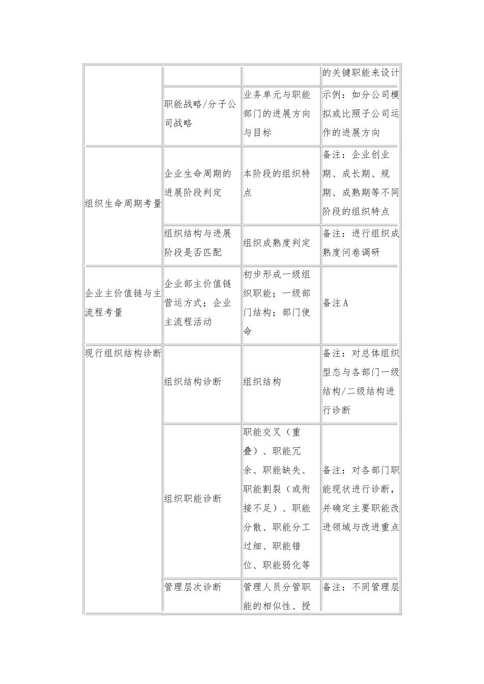 企业组织设计系统流程与影响因素_第3页