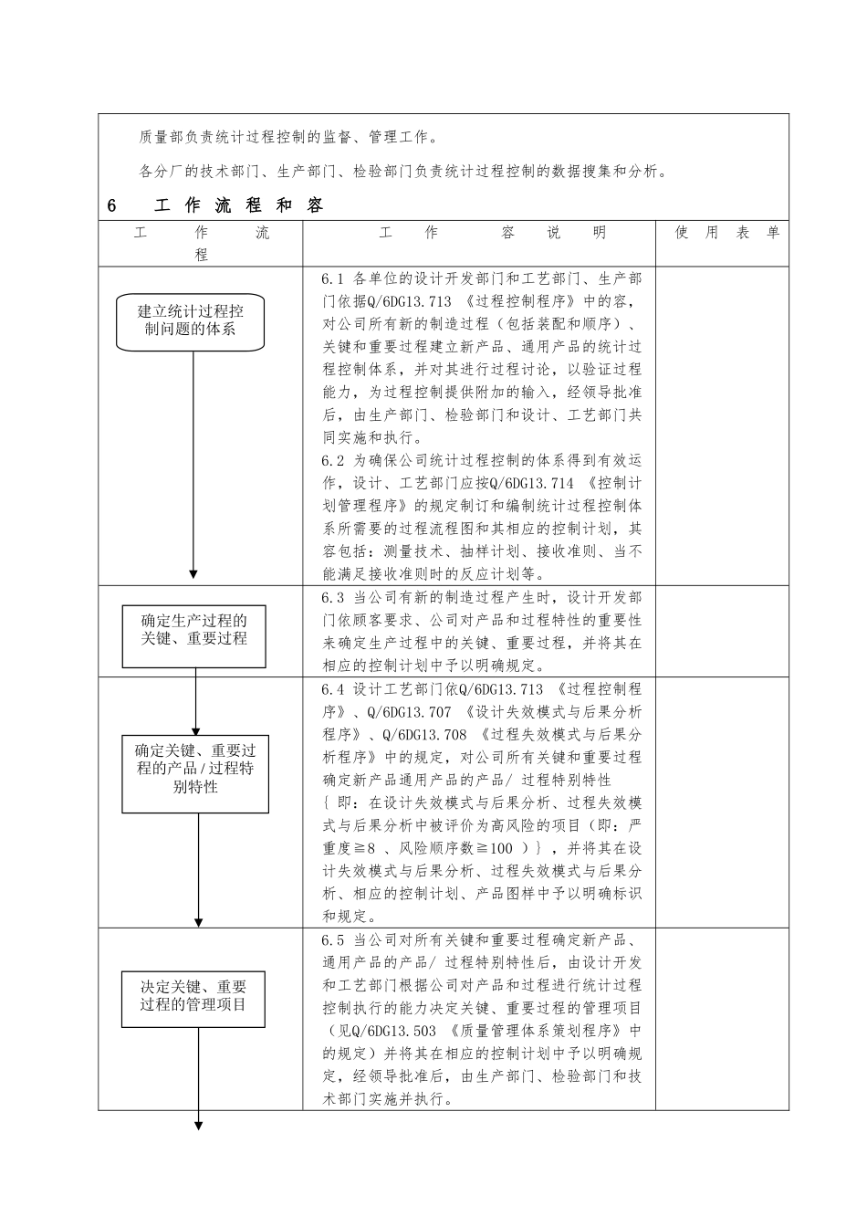 企业统计过程控制程序文件_第2页
