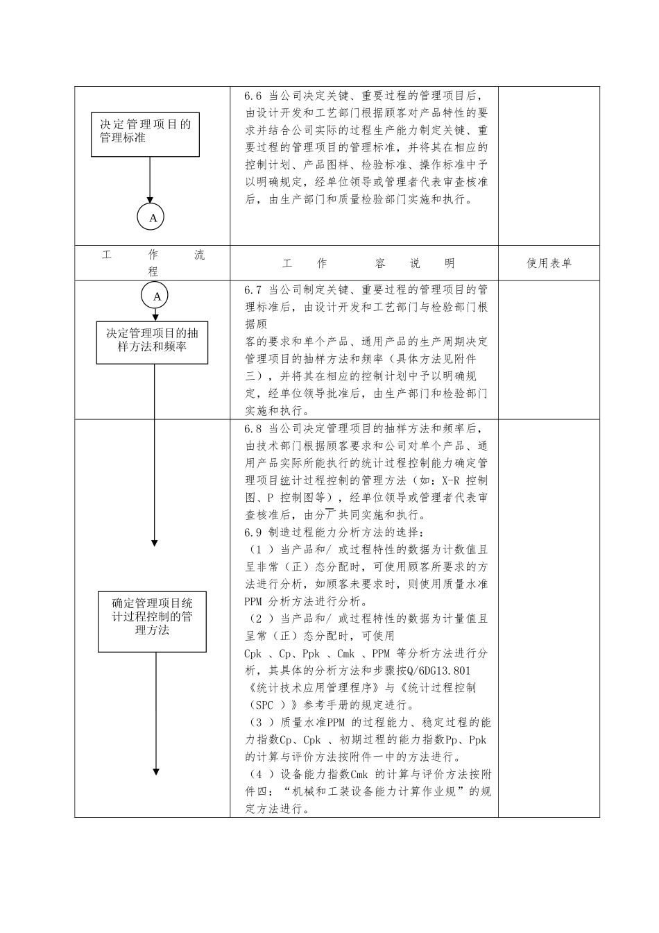 企业统计过程控制程序文件_第3页