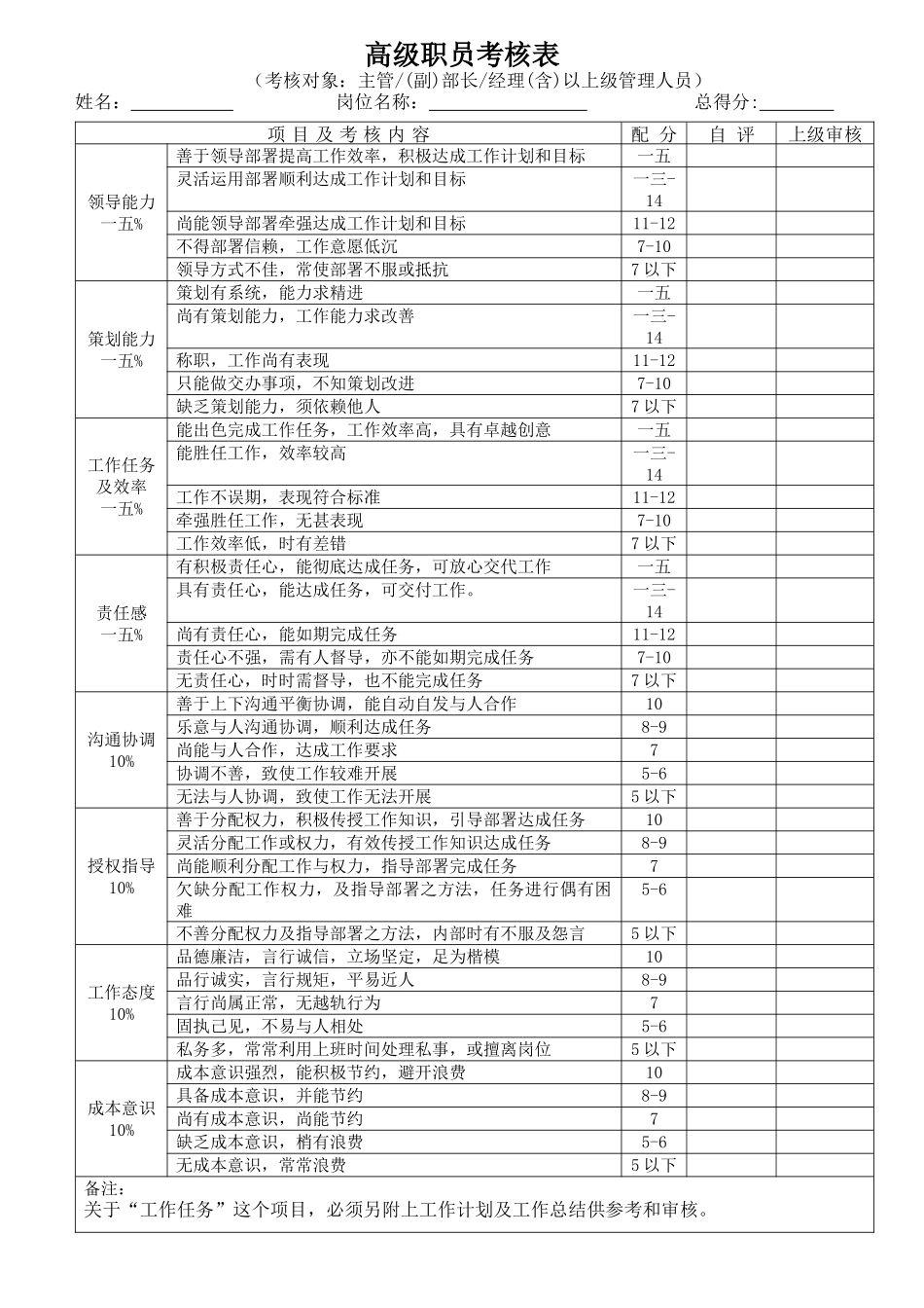 企业绩效考核制度表_第2页