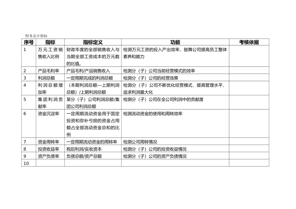 企业绩效考核指标库大全_第2页