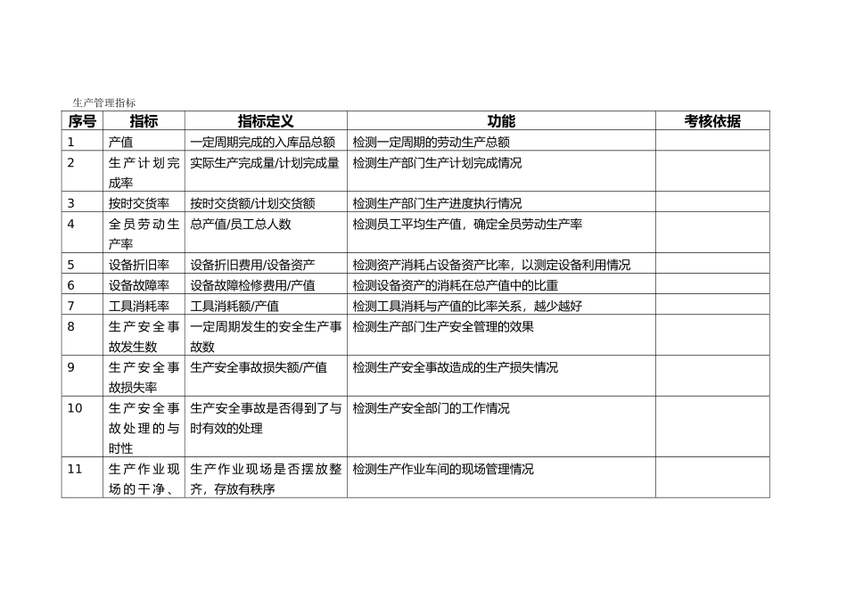 企业绩效考核指标库大全_第3页