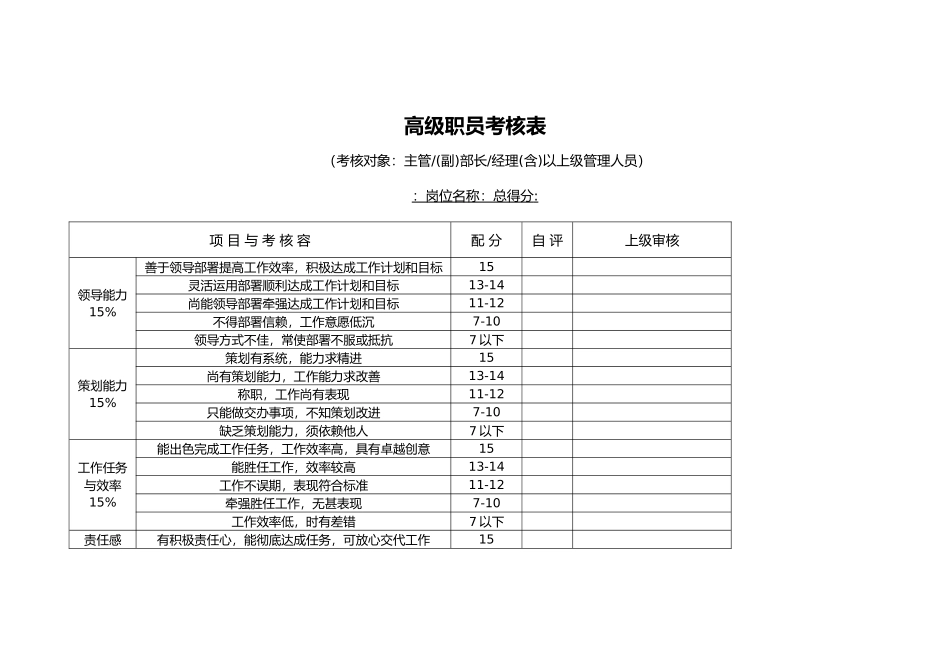 企业职员品行分析考绩表21_第1页