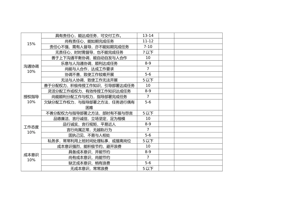 企业职员品行分析考绩表21_第2页