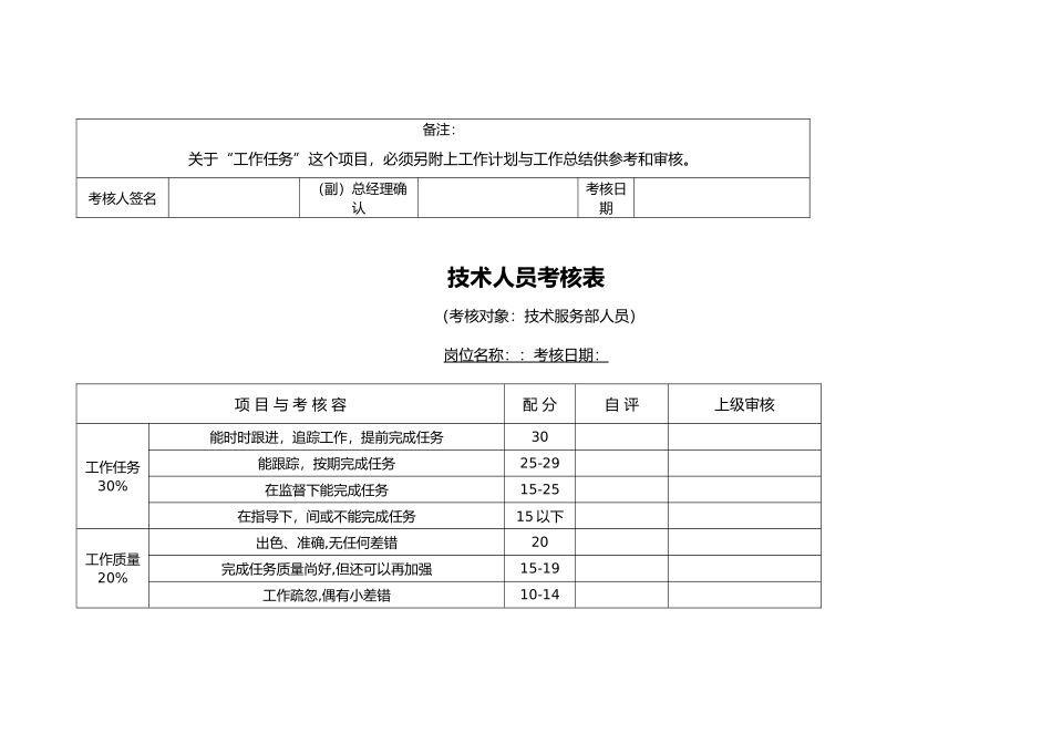 企业职员品行分析考绩表21_第3页