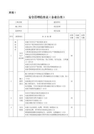 企业自查表（DOC44页）