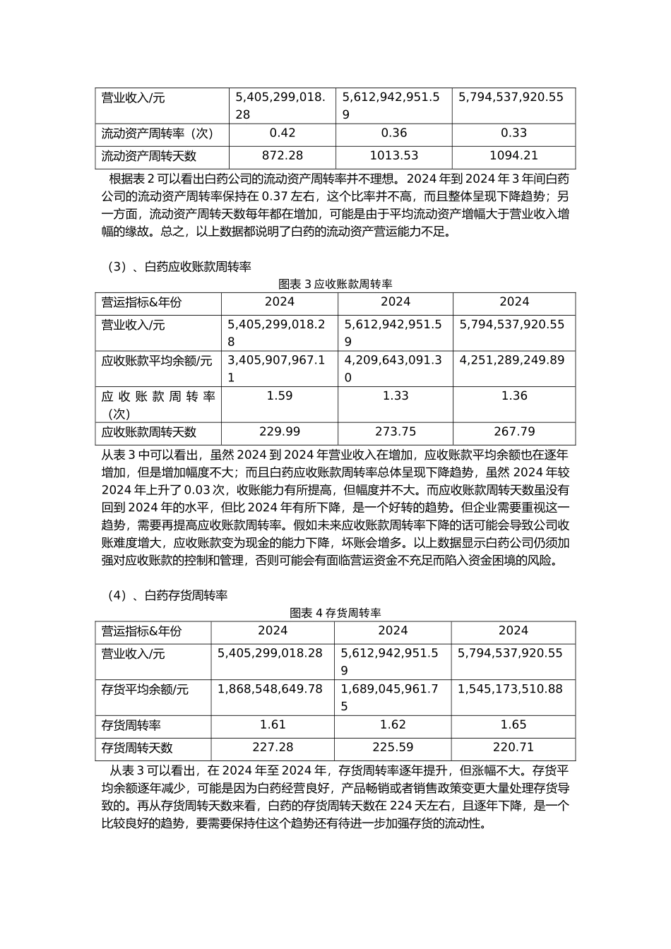 企业营运能力和盈利能力分析—以云南白药为例_第3页