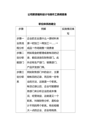 企业薪资福利设计与操作工具调查表