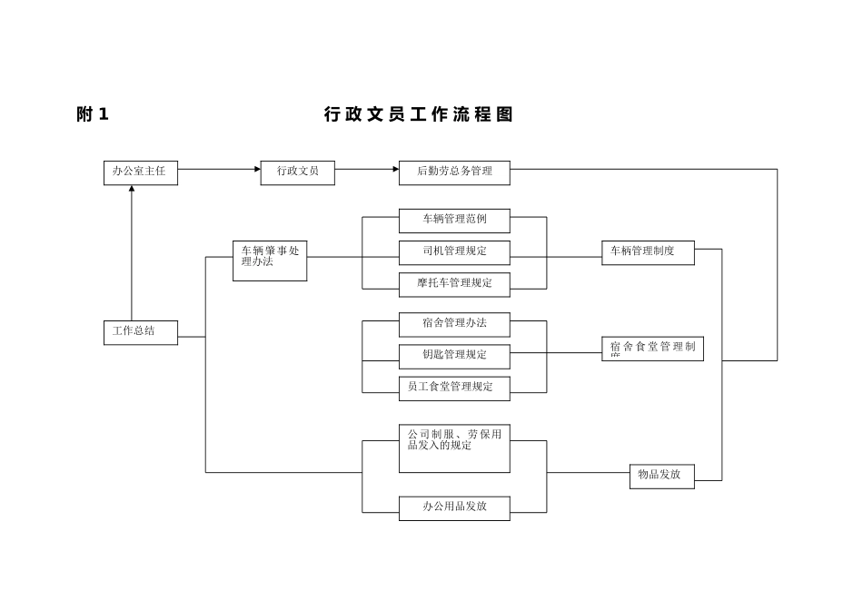 企业行政文员工作制度_第3页