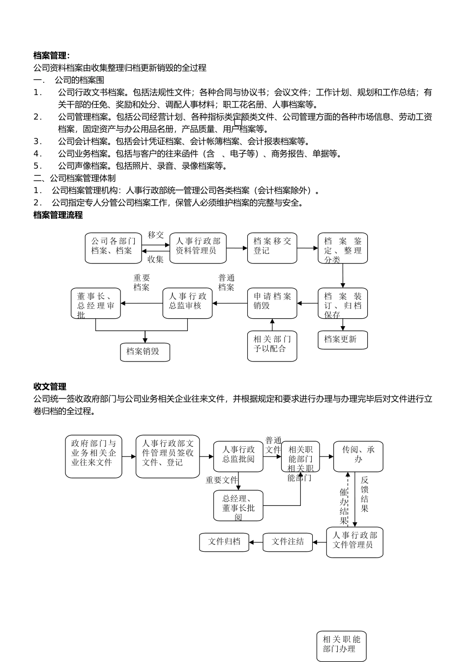 企业行政日常工作流程图_第1页