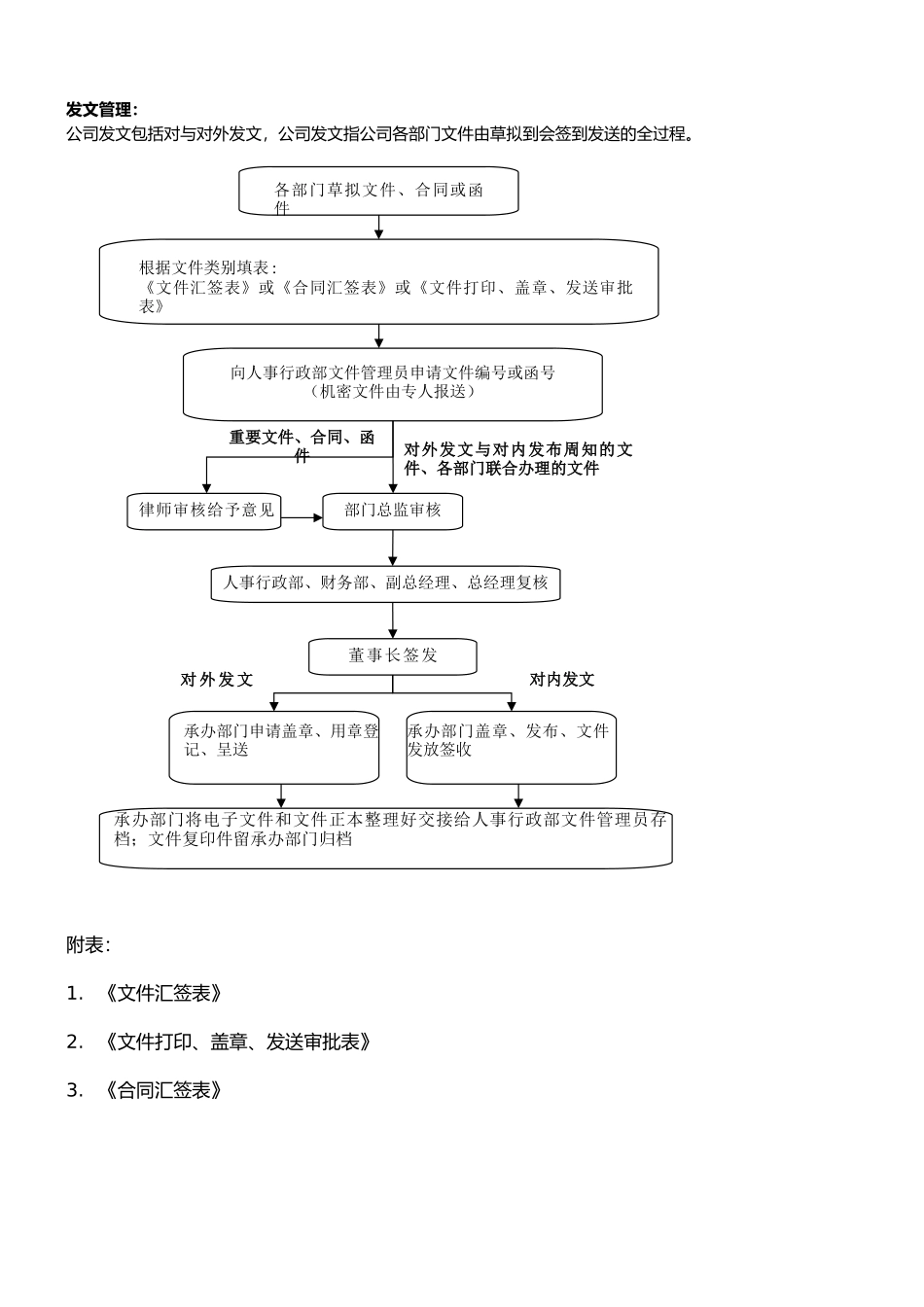 企业行政日常工作流程图_第2页
