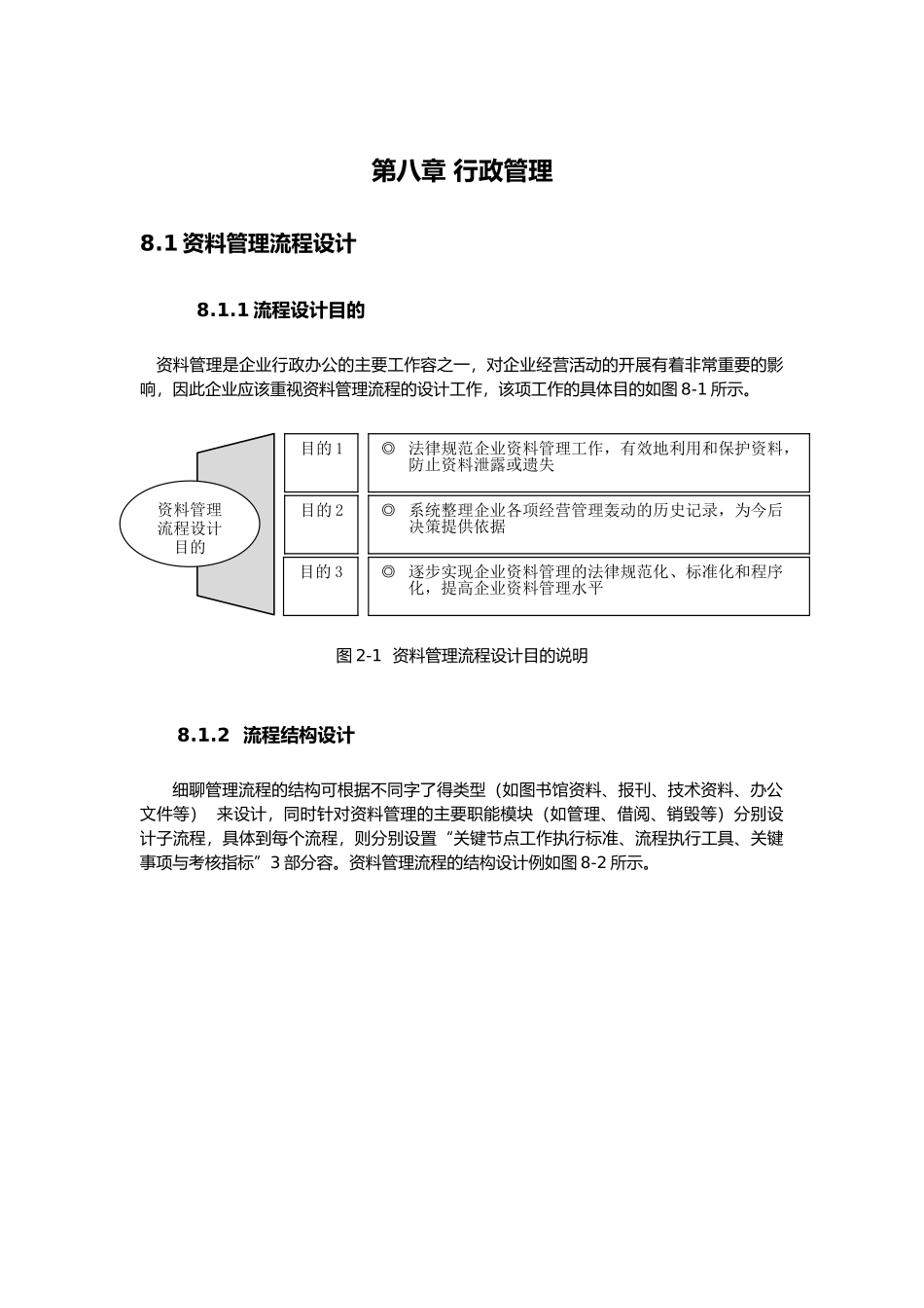 企业行政管理标准流程图_第1页