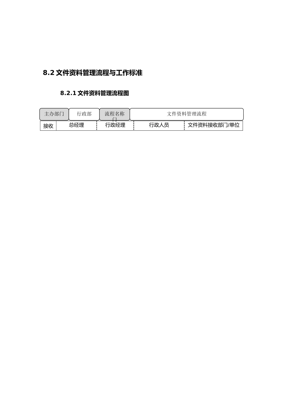 企业行政管理标准流程图_第2页