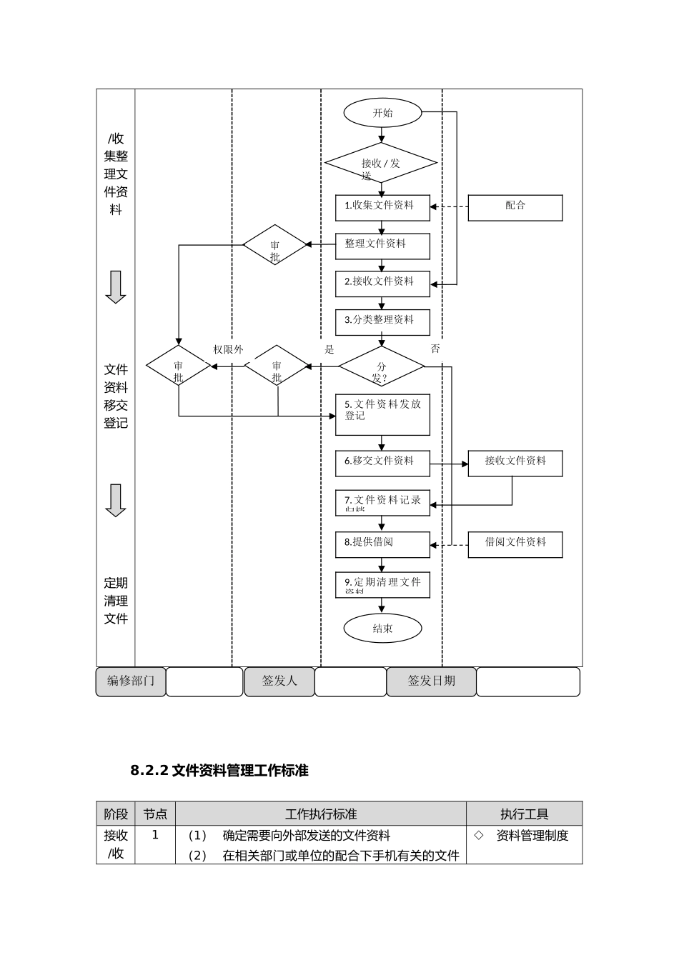 企业行政管理标准流程图_第3页
