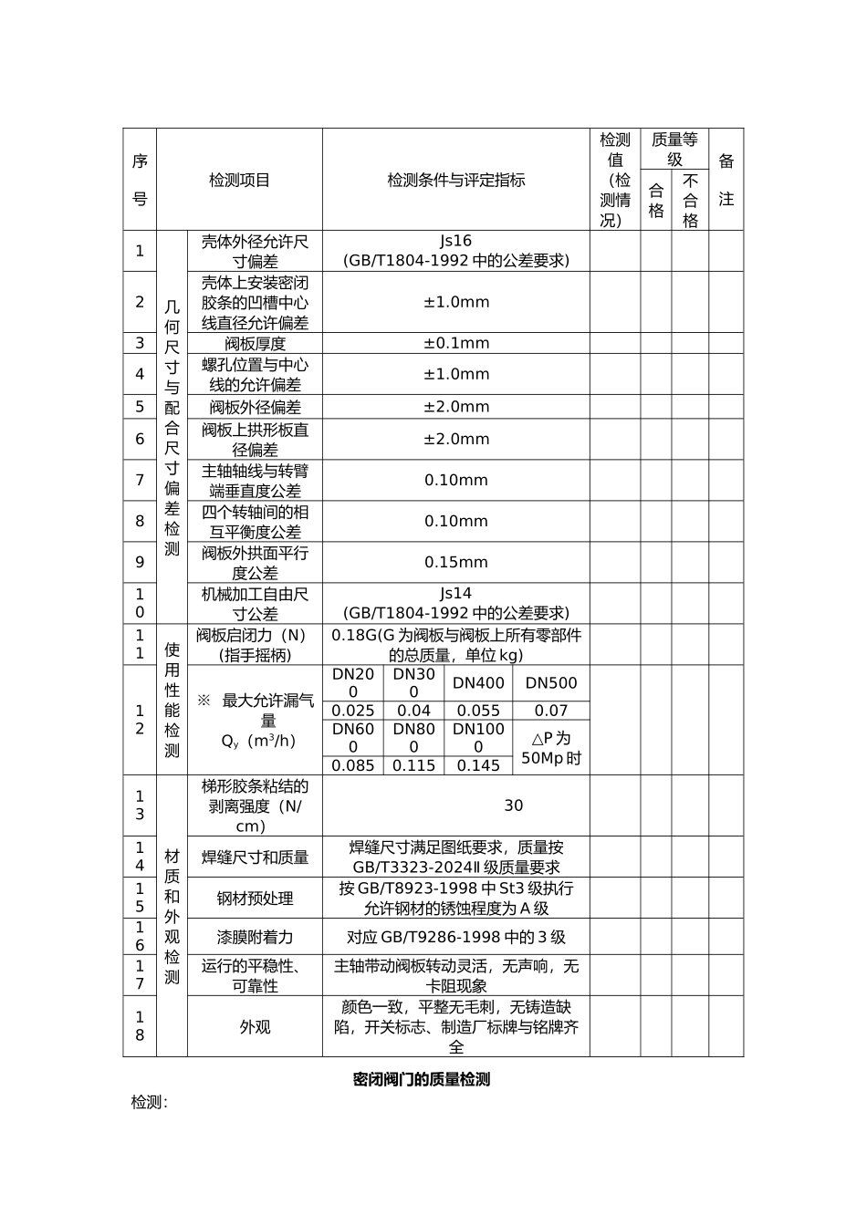企业设备质量检测表_第1页