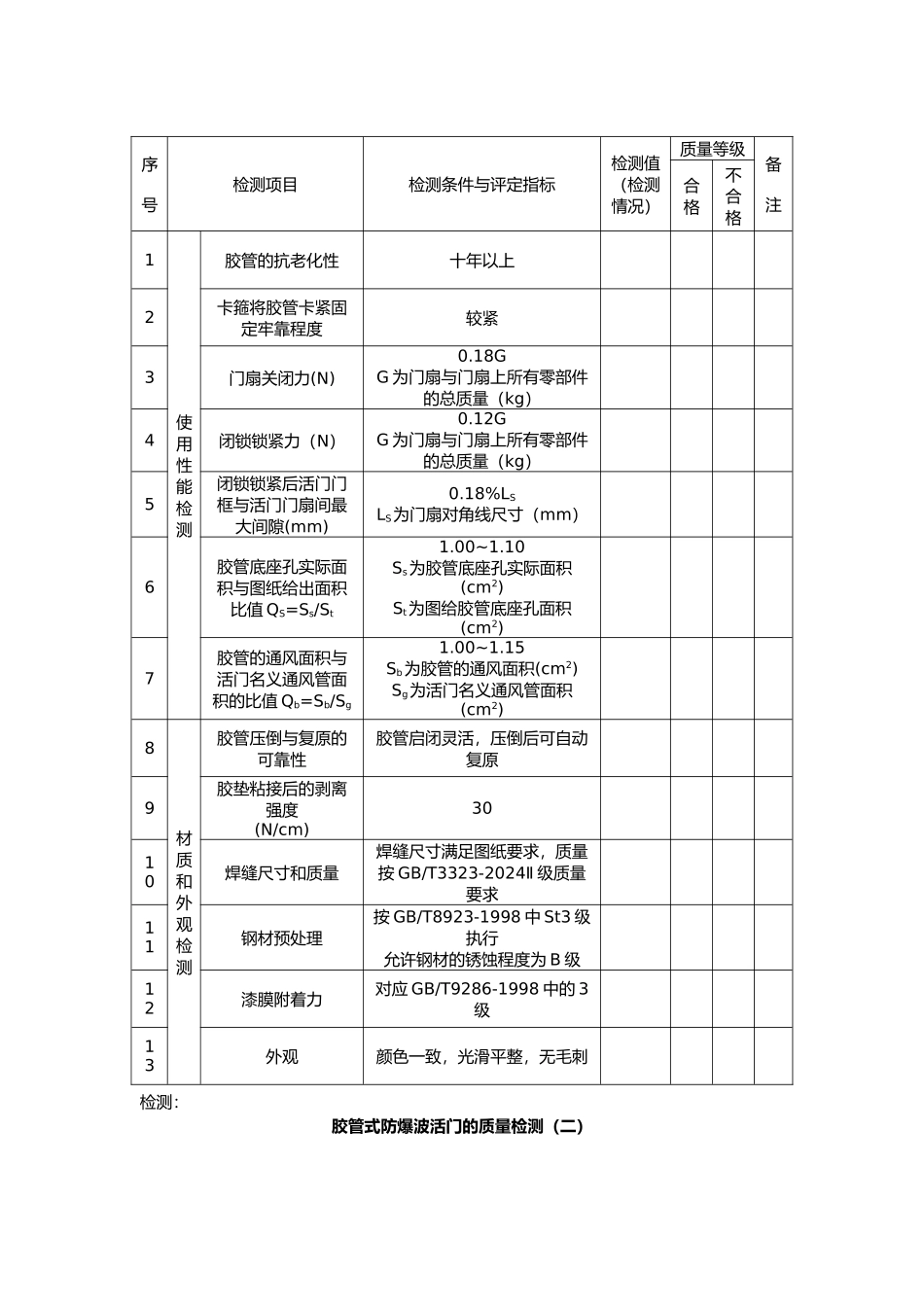 企业设备质量检测表_第3页