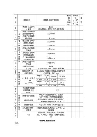企业设备质量检测表