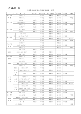 企业财务全套预算表格4