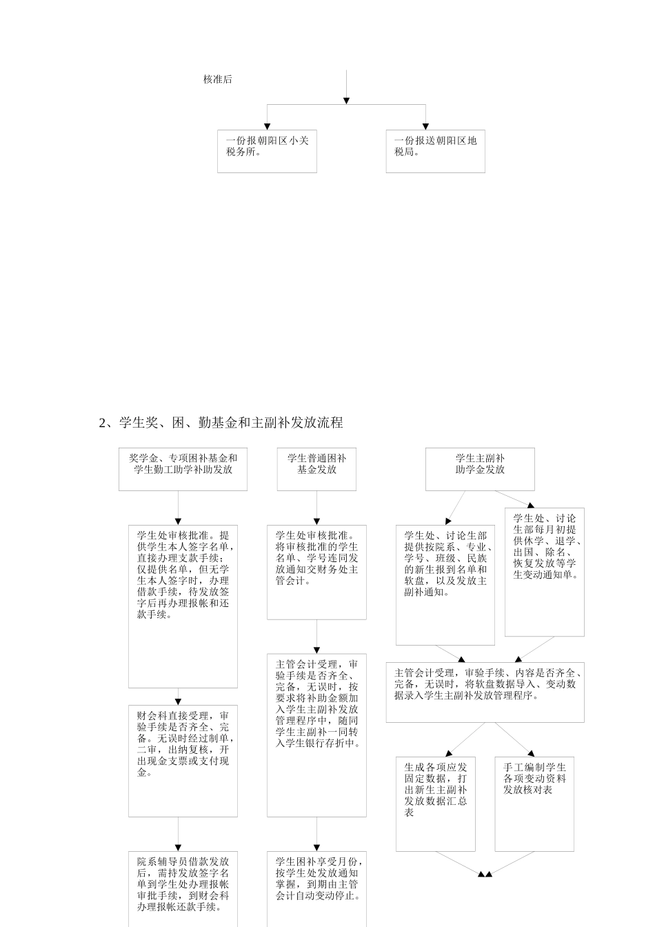 企业财务处各项工作流程图_第2页