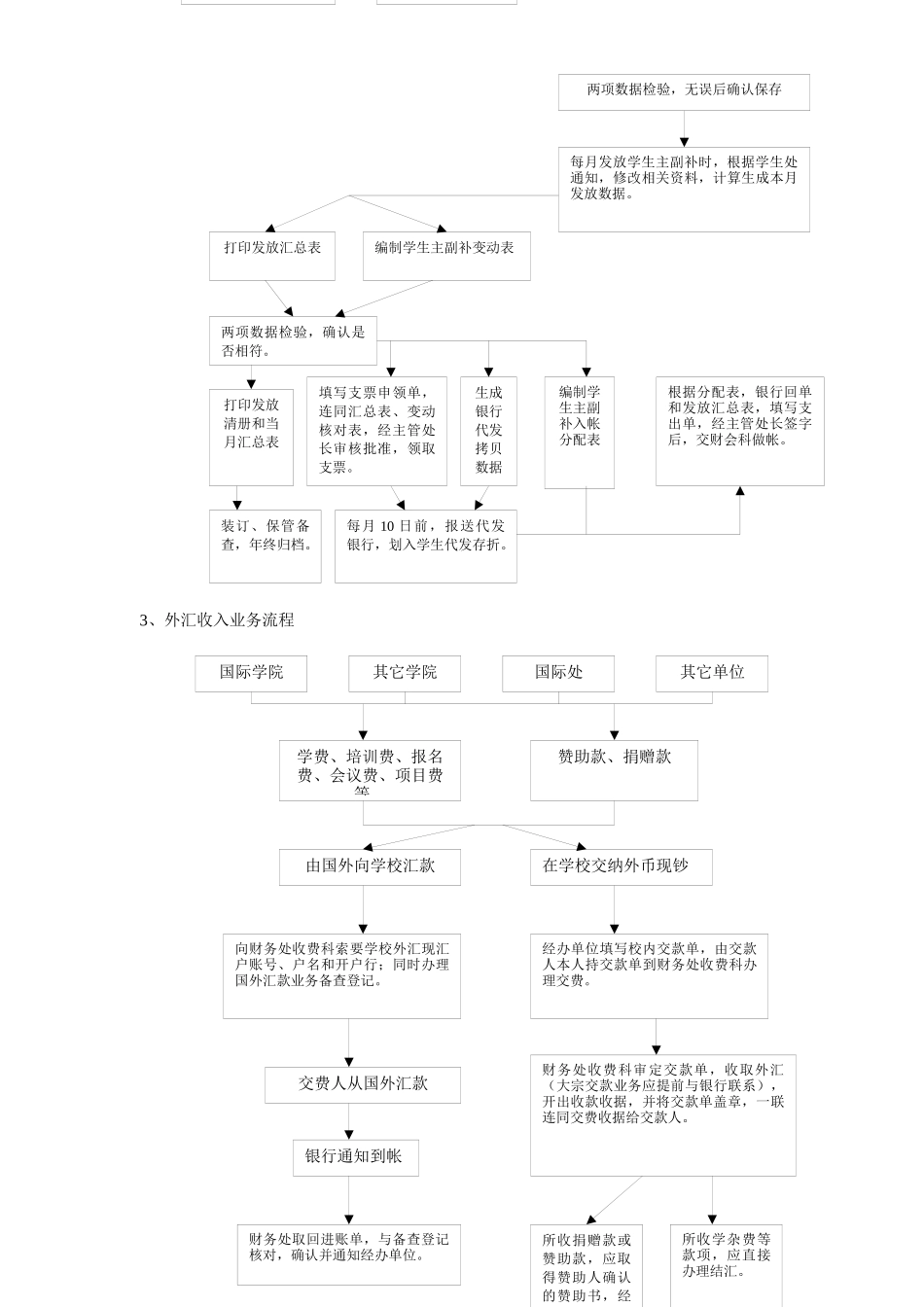 企业财务处各项工作流程图_第3页