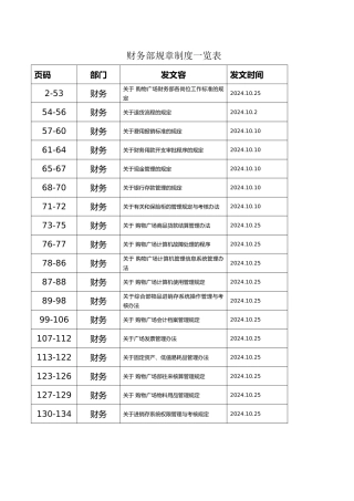 企业财务部主管岗位工作标准