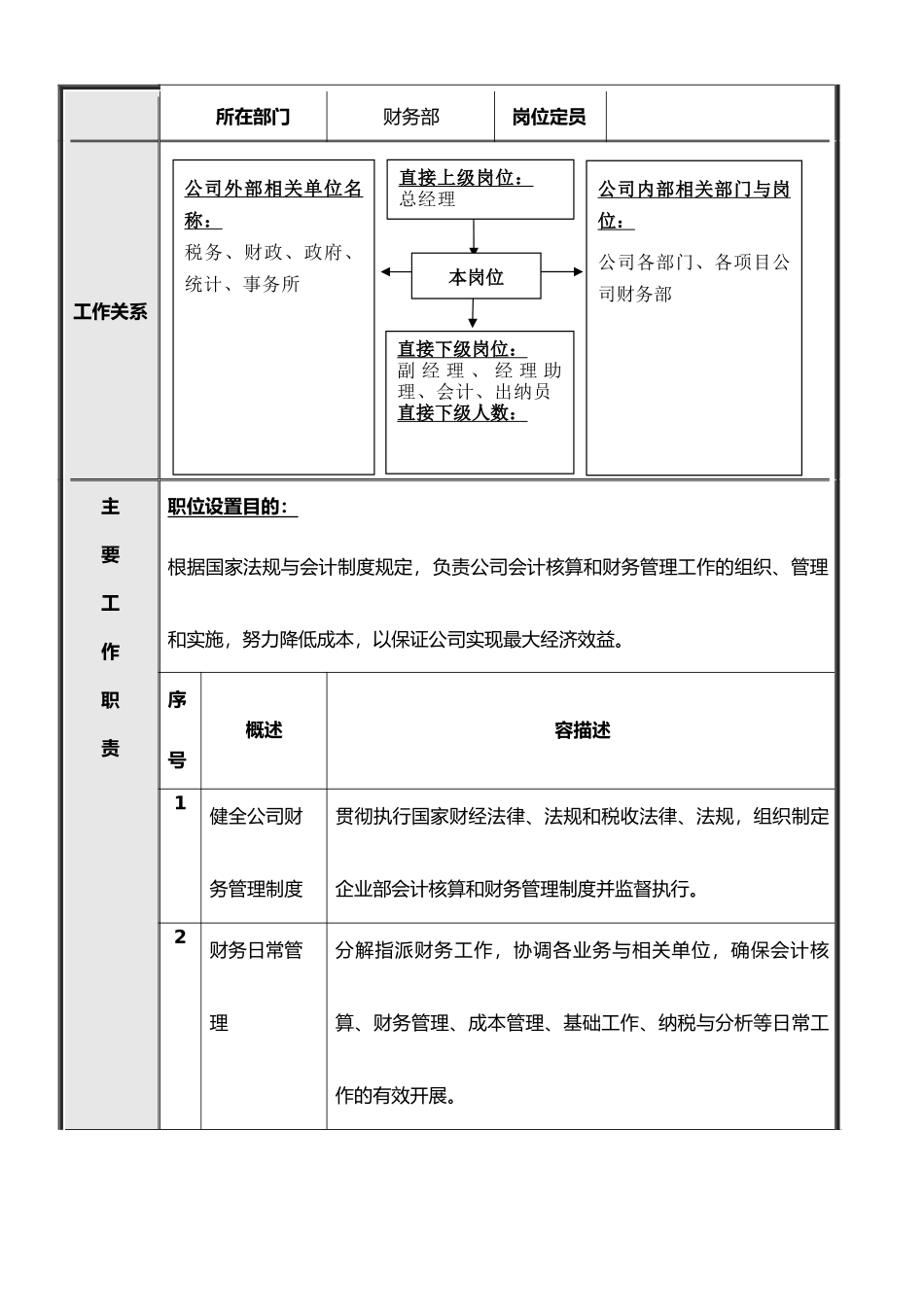 企业财务部各岗位职责说明_第2页