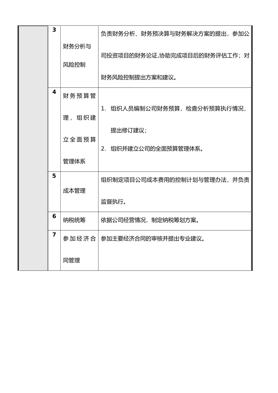 企业财务部各岗位职责说明_第3页