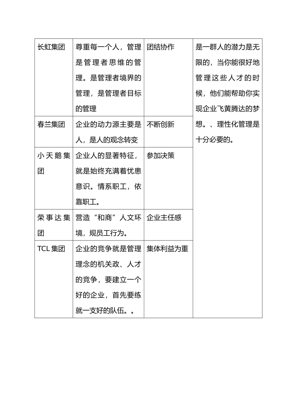 企业资源开发与与员工培训管理_第2页