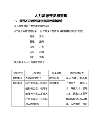 企业资源开发与与员工培训管理