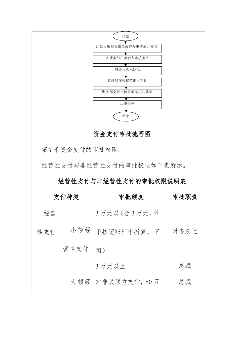 企业资金支付的分类_第3页