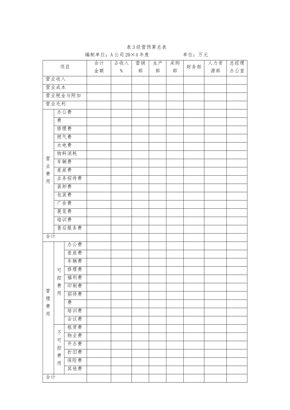 企业通用全面预算表格模板_第2页