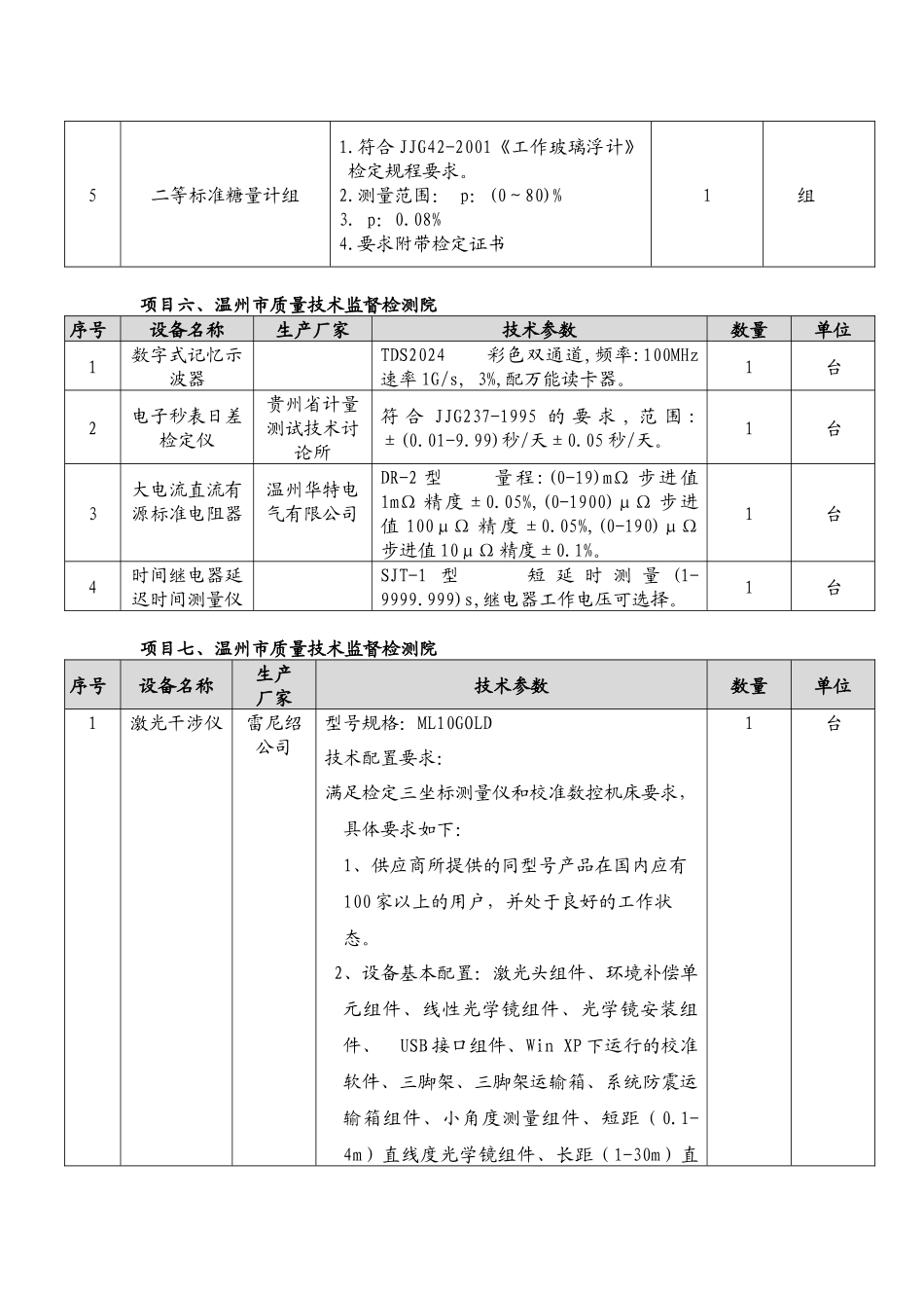 企业采购项目货物质量监督表_第3页