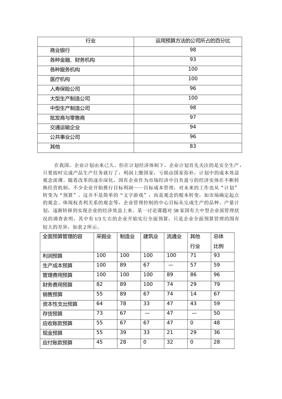 企业预算管理方案设计说明_第3页
