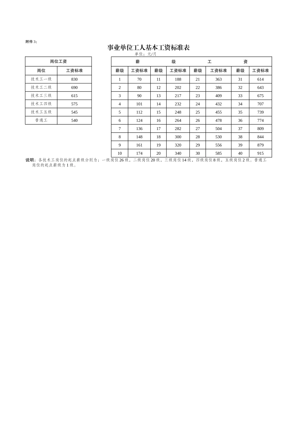 企事业单位员工工资标准表_第2页