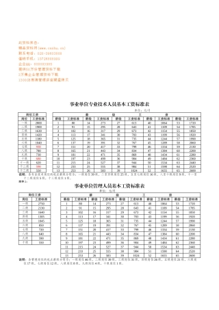 企事业单位员工工资标准表