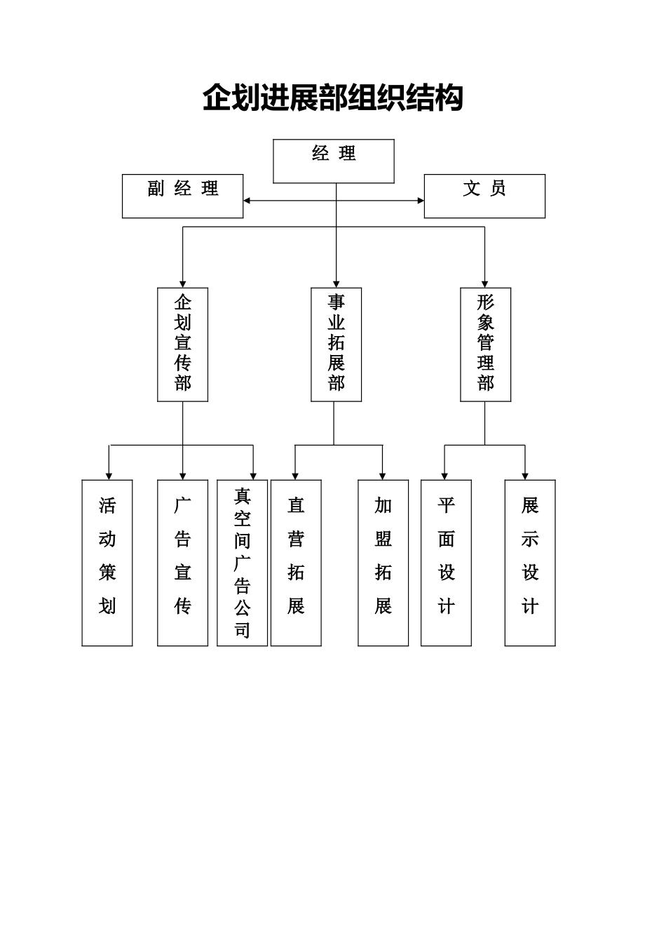 企划发展部管理职能_第1页
