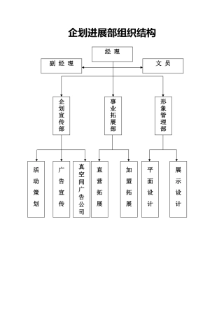 企划发展部管理职能