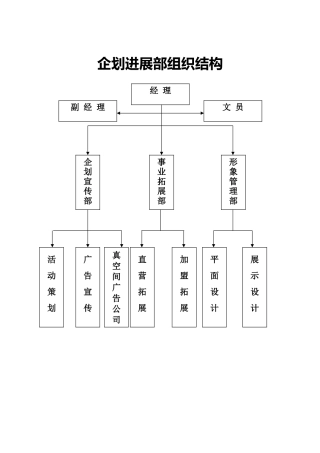 企划发展部组织结构与部门职能手册范本
