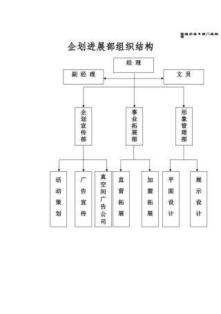 企划管理手册与组织结构