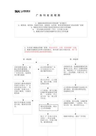 企研体系-报纸刊发-流程图